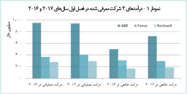 كاهش هزینه‌های انرژی تولید آلومینیوم با اتماسيون 