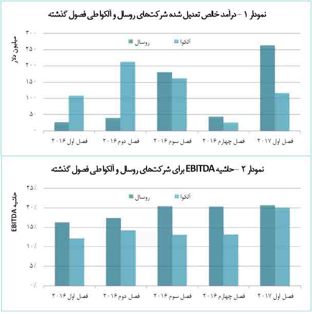 افزايش تقاضای آلومینیوم در چین ورقابت شرکت‌های خارجی 