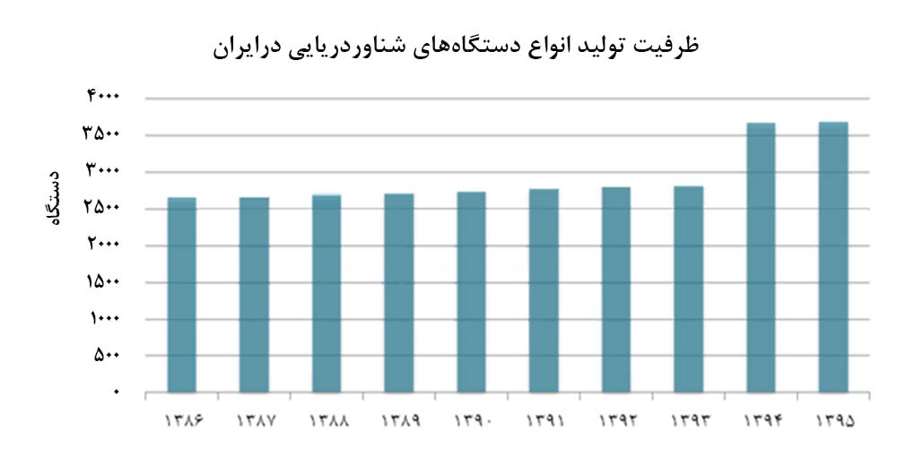 مصارف محصولات اکستروژن آلومینیوم در صنایع حمل‌و‌نقل ایران