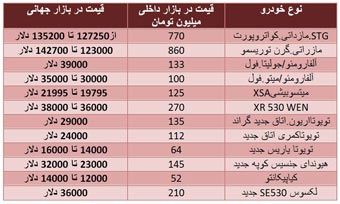 نرخ خودرو آن طرف آب و این طرف آب+جدول