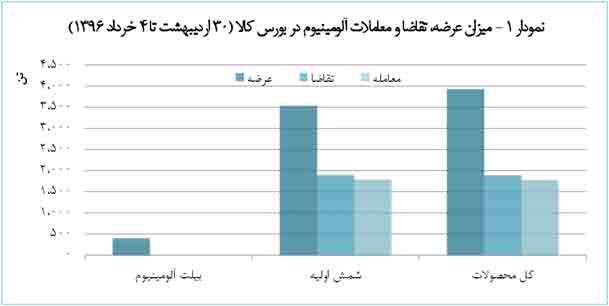 ایرالکو بازار خود را حفظ می‌کند 