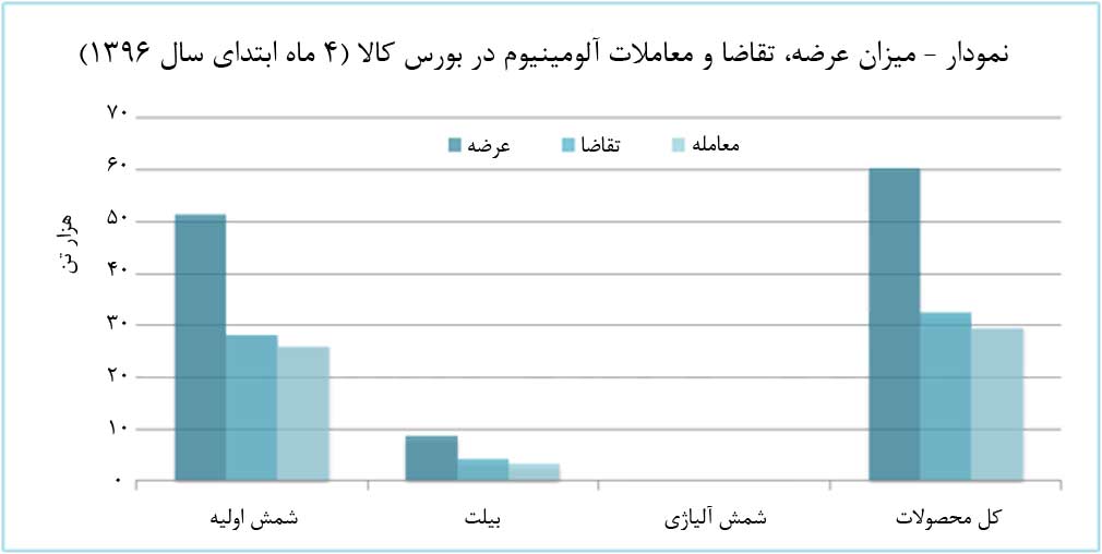 ايرالکو به سمت بهبود معاملات گام برمي‌دارد