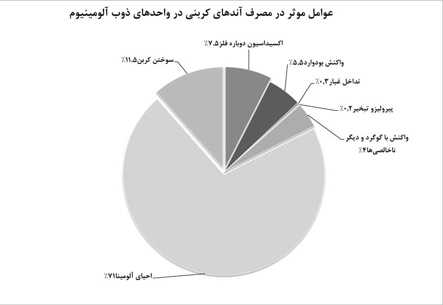 پيش‌بيني کسري عرضه کک پتروليوم در بازار چين و تاثير آن بر ظرفيت توليد