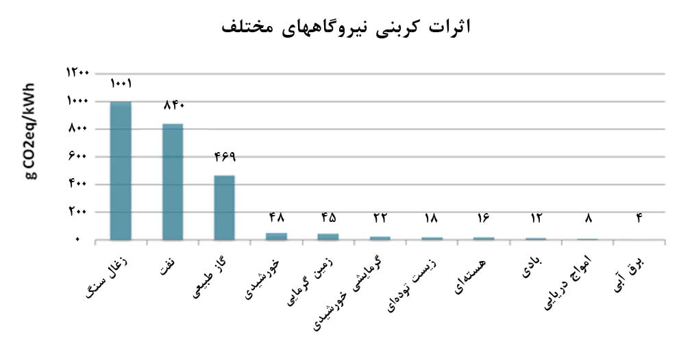 پريميوم بالاتر فروش براي آلومينيوم توليد شده از انرژي‌هاي پاک