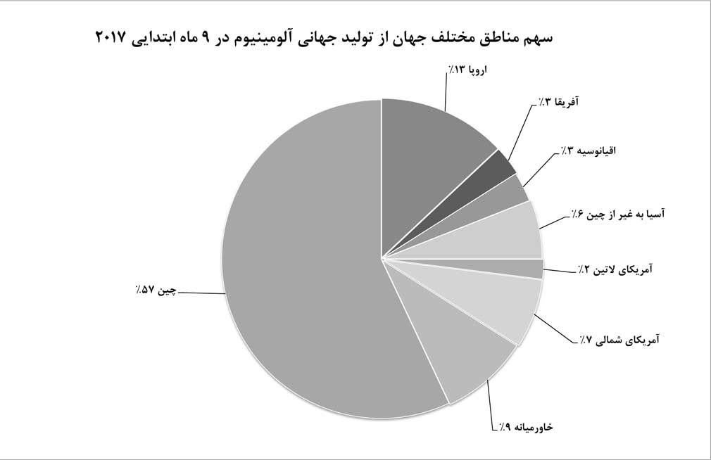 تحليلي بر ظرفيت جديد آلومينيوم چين در مقابل 3.4 ميليون تن از رده خارج شده