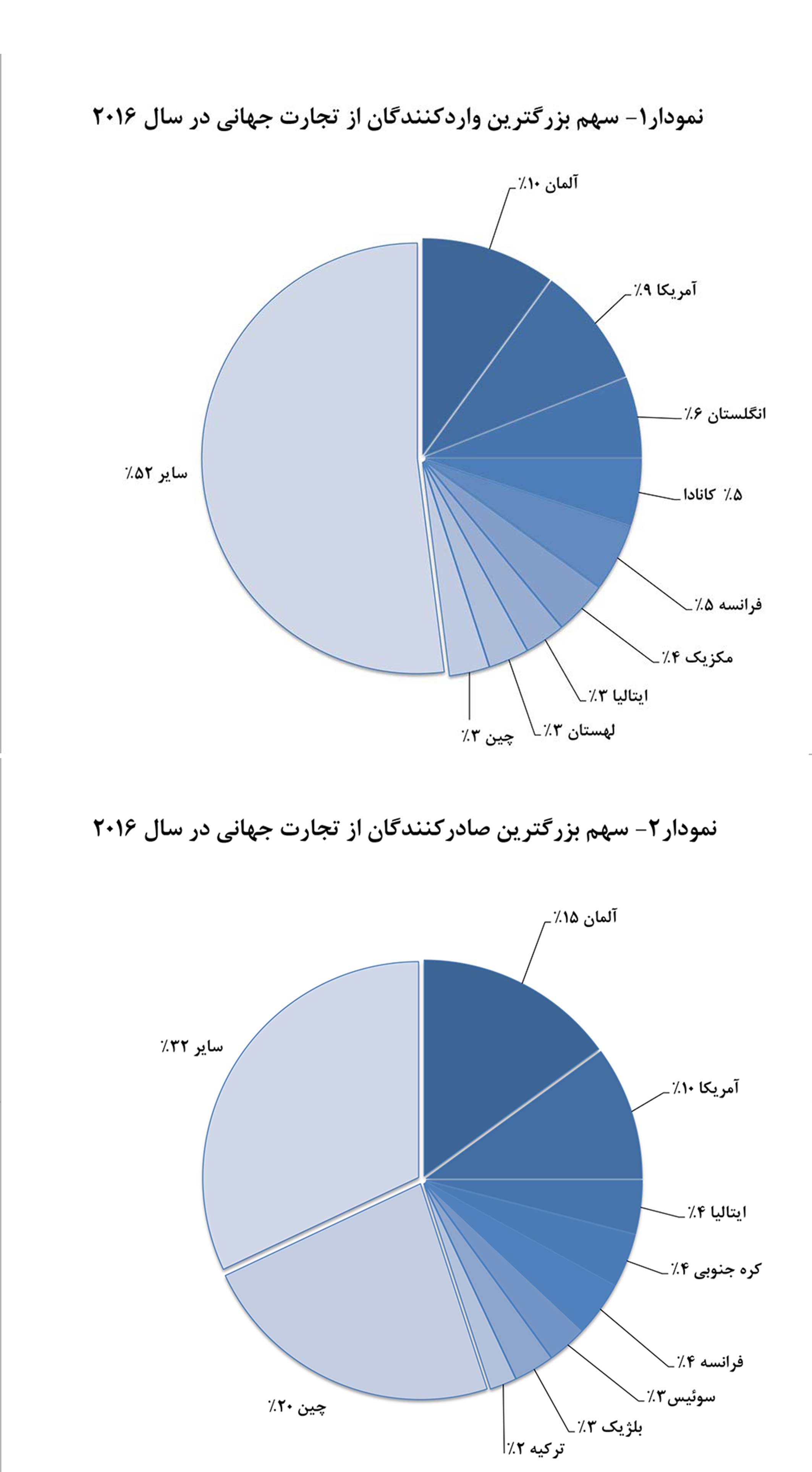 بزرگترین تاجران محصولات نورد آلومینیومی