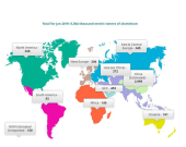 تولید جهانی آلومینیوم و آلومینا در ماه ژانویه ۲۰۱۹