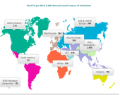 بررسی تولید جهانی آلومینیوم در ماه ژوئن